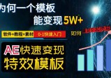 AE视频特效模板变现月入3-5W，0-1快速入门，软件+教程+素材