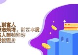 从穷人到富人：探究穷态熵增，财富本质，揭秘富人赚钱秘籍，教你轻松翻身